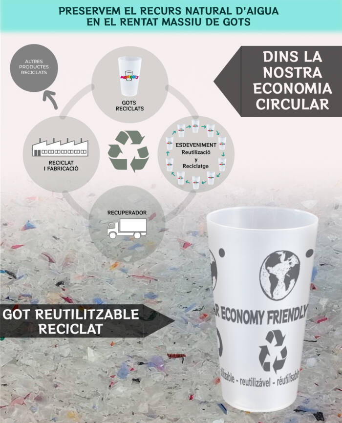 Fabricants de Gots reciclats, contribueix a la sostenibilitat amb productes reciclats.